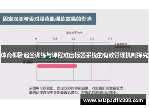 体育仰卧起坐训练与课程难度标签系统的有效管理机制探究