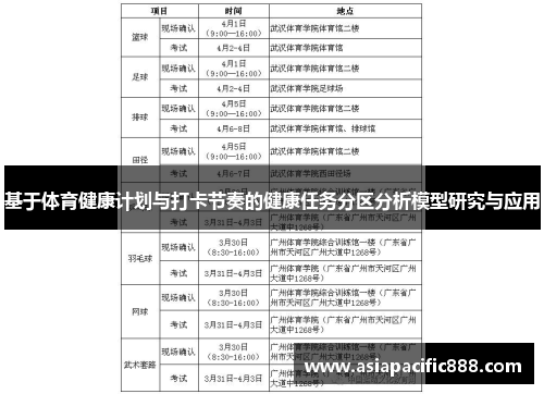 基于体育健康计划与打卡节奏的健康任务分区分析模型研究与应用