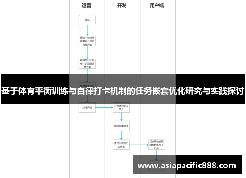 基于体育平衡训练与自律打卡机制的任务嵌套优化研究与实践探讨