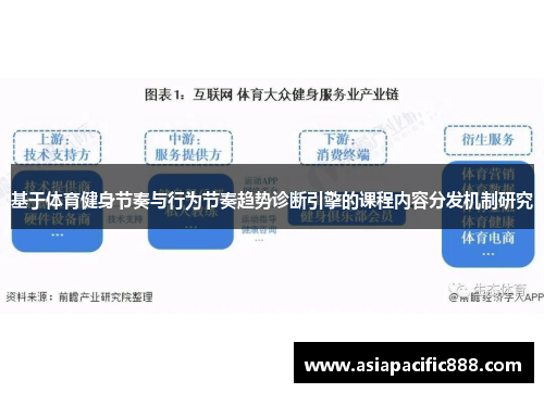 基于体育健身节奏与行为节奏趋势诊断引擎的课程内容分发机制研究